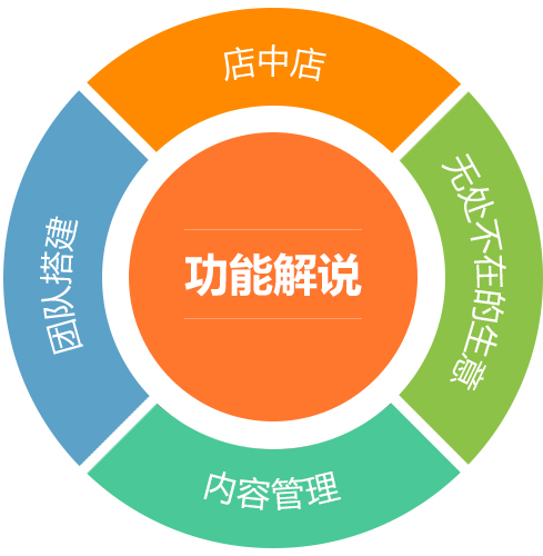 社動電商